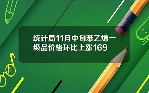 统计局11月中旬苯乙烯一级品价格环比上涨169